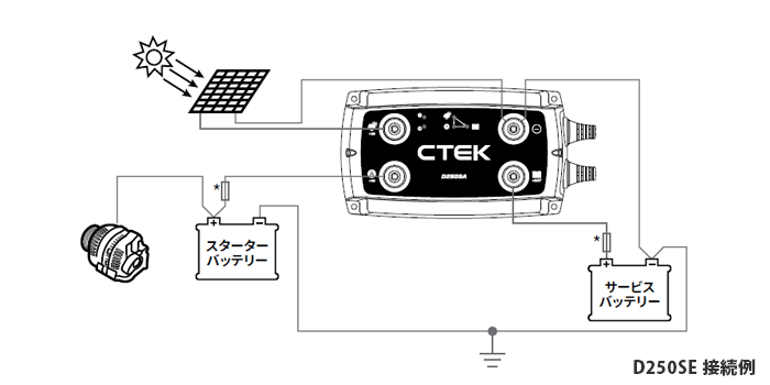 D250SE＋SMARTPASS120S｜走行充電器｜製品一覧｜カーバッテリー ...