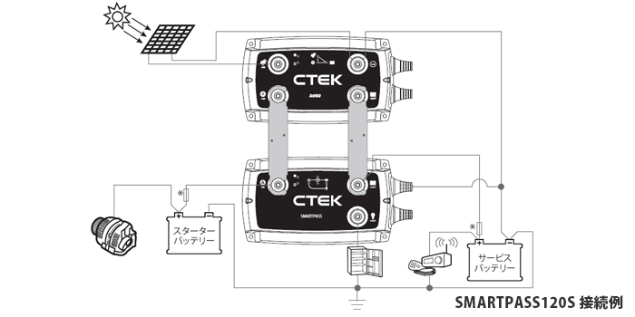 CTEK D250SE 走行充電器