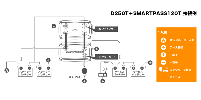 D250T＋SMARTPASS120T｜走行充電器｜製品一覧｜カーバッテリー 