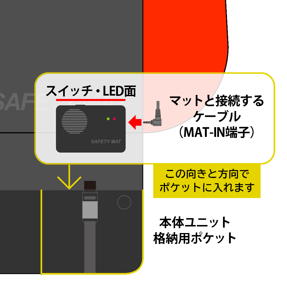 マットへの本体ユニット接続方法